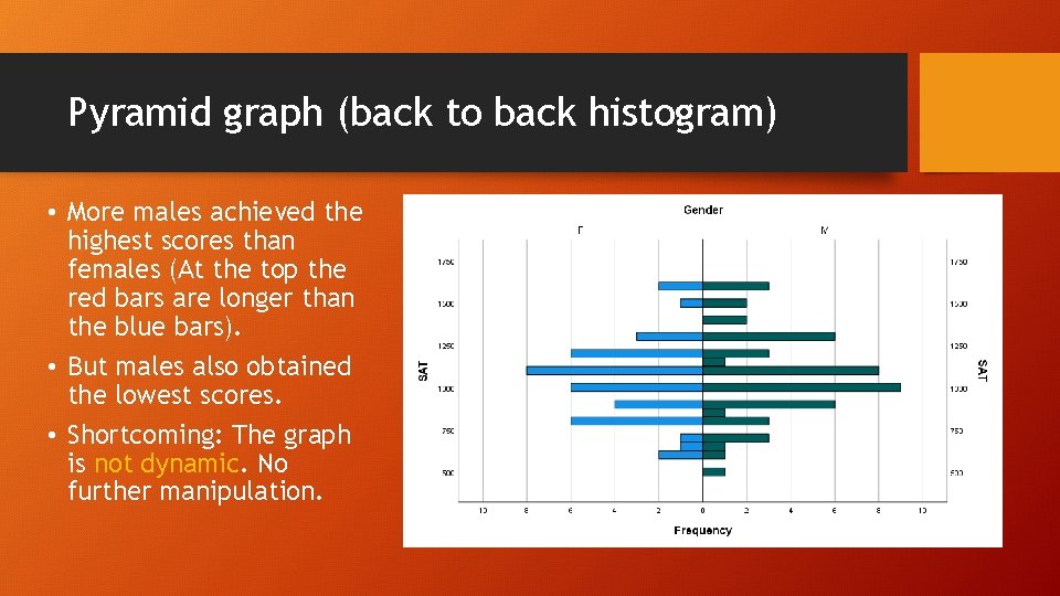 Pyramid graph (back to back histogram) • More males achieved the highest scores than