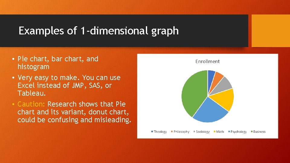 Examples of 1 -dimensional graph • Pie chart, bar chart, and histogram • Very