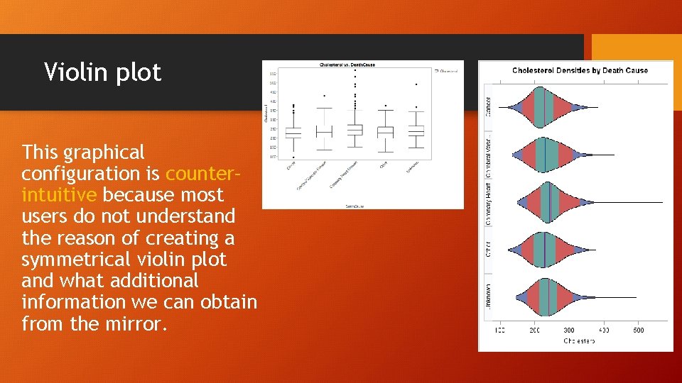 Violin plot This graphical configuration is counter– intuitive because most users do not understand