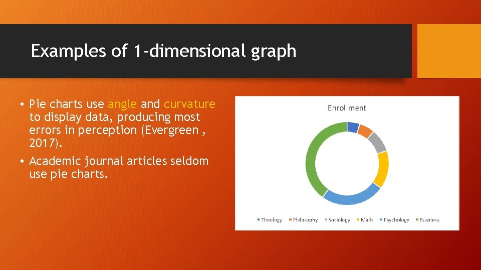 Examples of 1 -dimensional graph • Pie charts use angle and curvature to display