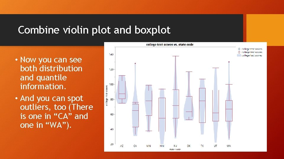 Combine violin plot and boxplot • Now you can see both distribution and quantile