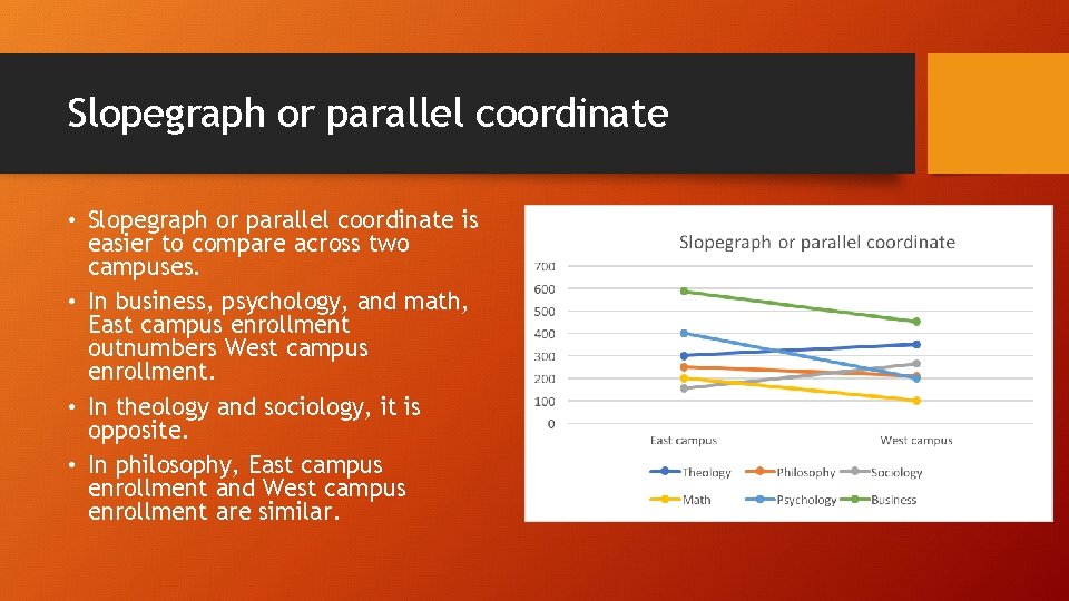 Slopegraph or parallel coordinate • Slopegraph or parallel coordinate is easier to compare across