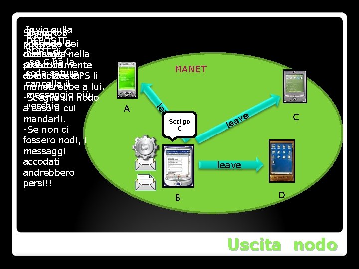 MANET A e av le Invio sulla -Scenario: Il nodo B Uscita -DEPOSIT Il