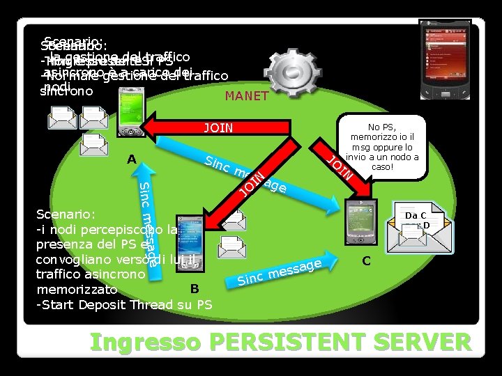 Scenario: -la gestione del -Non -ingresso è presente del PStraffico il PS asincronogestione è