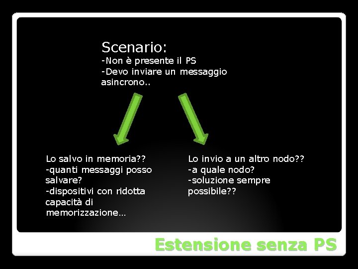 Scenario: -Non è presente il PS -Devo inviare un messaggio asincrono. . Lo salvo