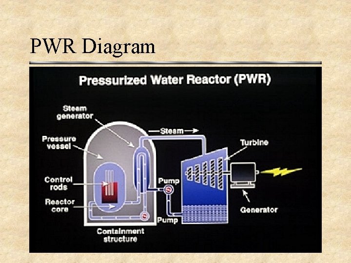 PWR Diagram 