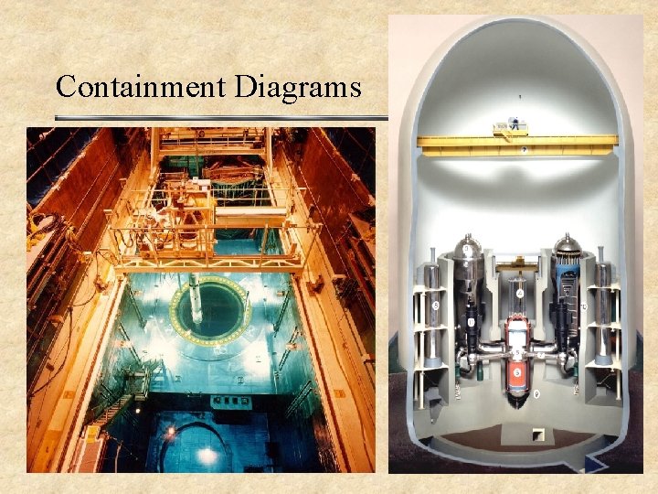 Containment Diagrams 