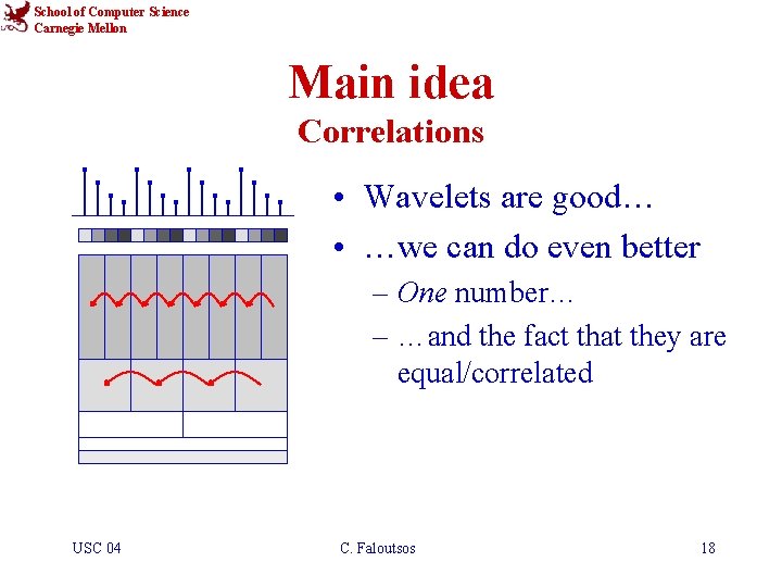 School of Computer Science Carnegie Mellon Main idea Correlations • Wavelets are good… •