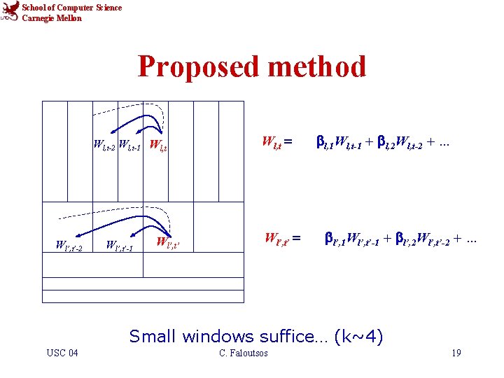 School of Computer Science Carnegie Mellon Proposed method Wl, t-2 Wl, t-1 Wl, t