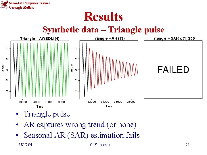 School of Computer Science Carnegie Mellon Results Synthetic data – Triangle pulse • Triangle