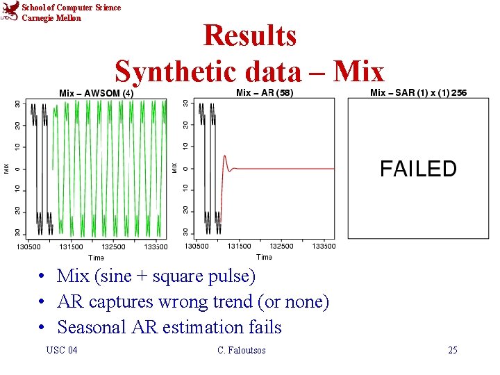 School of Computer Science Carnegie Mellon Results Synthetic data – Mix • Mix (sine