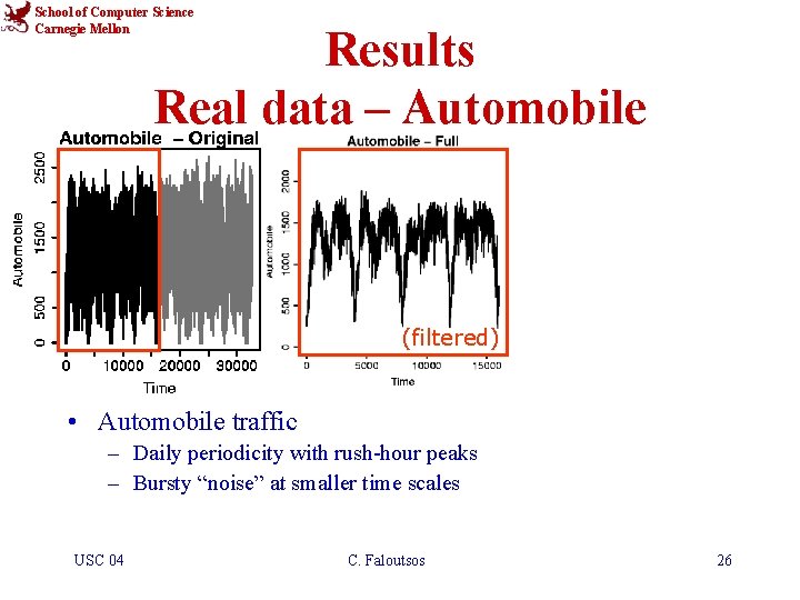 School of Computer Science Carnegie Mellon Results Real data – Automobile (filtered) • Automobile