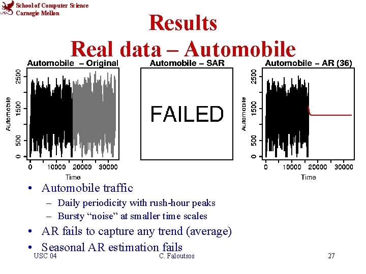 School of Computer Science Carnegie Mellon Results Real data – Automobile • Automobile traffic
