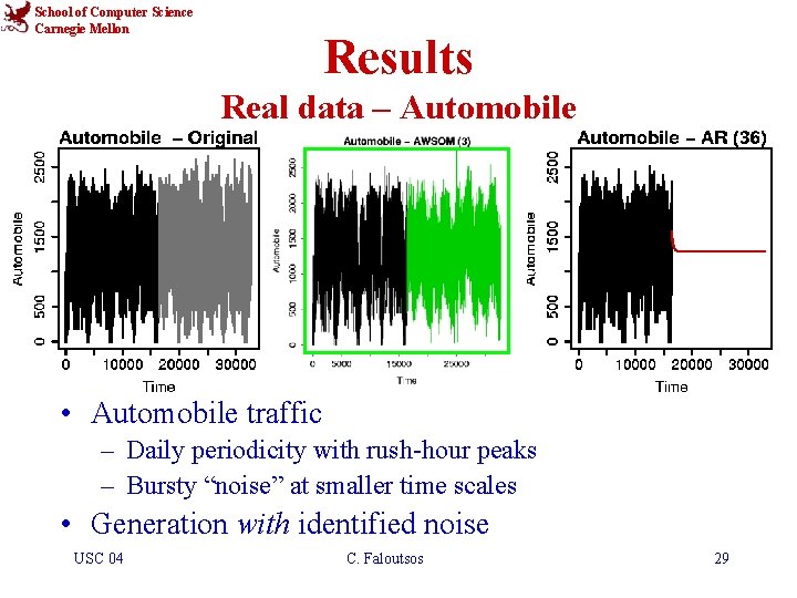 School of Computer Science Carnegie Mellon Results Real data – Automobile • Automobile traffic