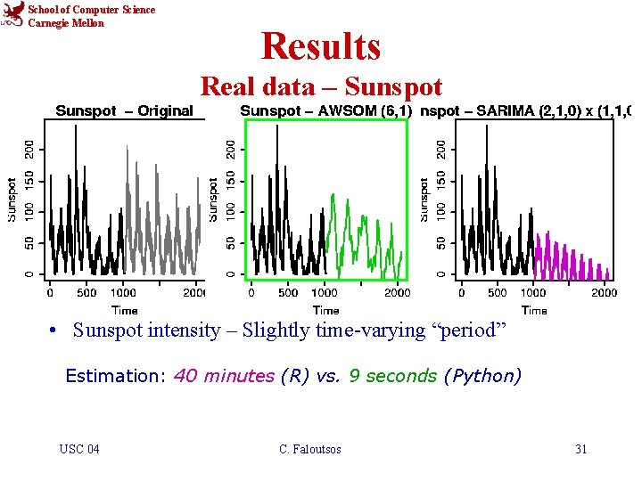 School of Computer Science Carnegie Mellon Results Real data – Sunspot • Sunspot intensity