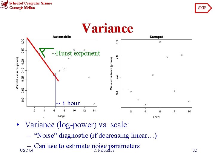 School of Computer Science Carnegie Mellon SKIP Variance ~Hurst exponent ~ 1 hour •