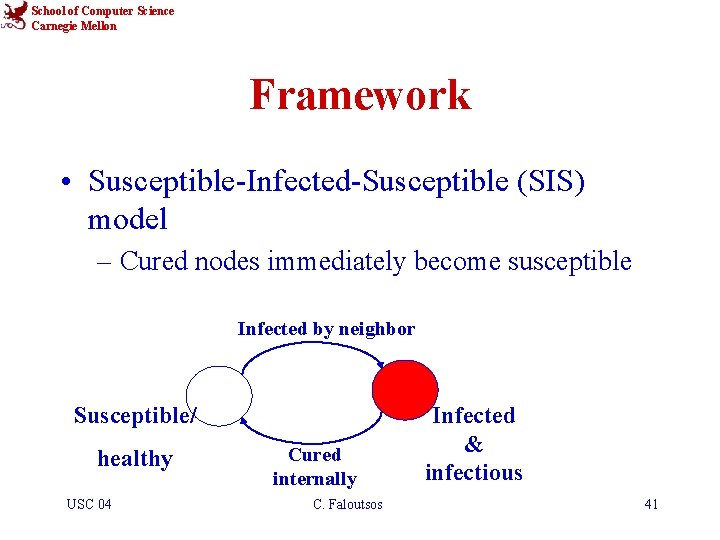 School of Computer Science Carnegie Mellon Framework • Susceptible-Infected-Susceptible (SIS) model – Cured nodes