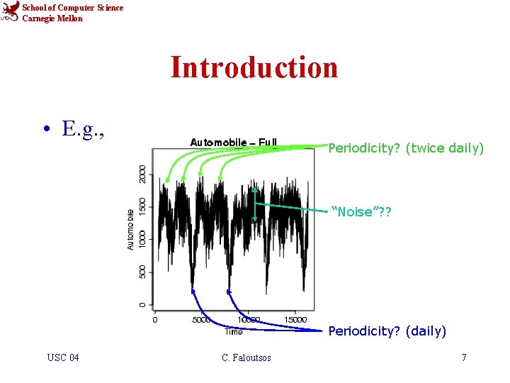 School of Computer Science Carnegie Mellon Introduction • E. g. , Periodicity? (twice daily)