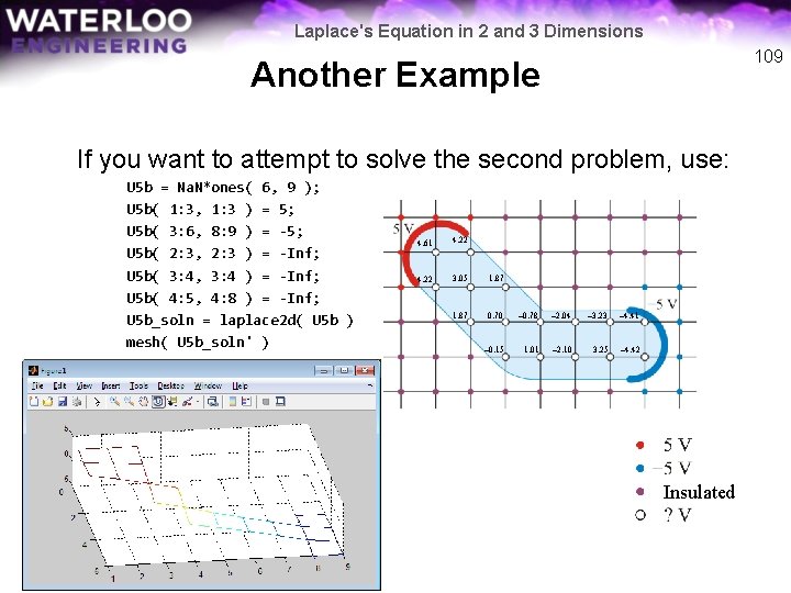 Laplace's Equation in 2 and 3 Dimensions 109 Another Example If you want to