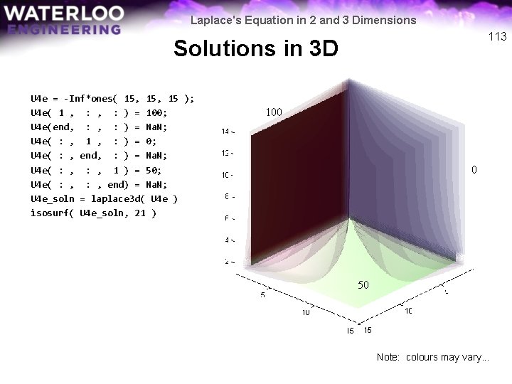 Laplace's Equation in 2 and 3 Dimensions 113 Solutions in 3 D U 4