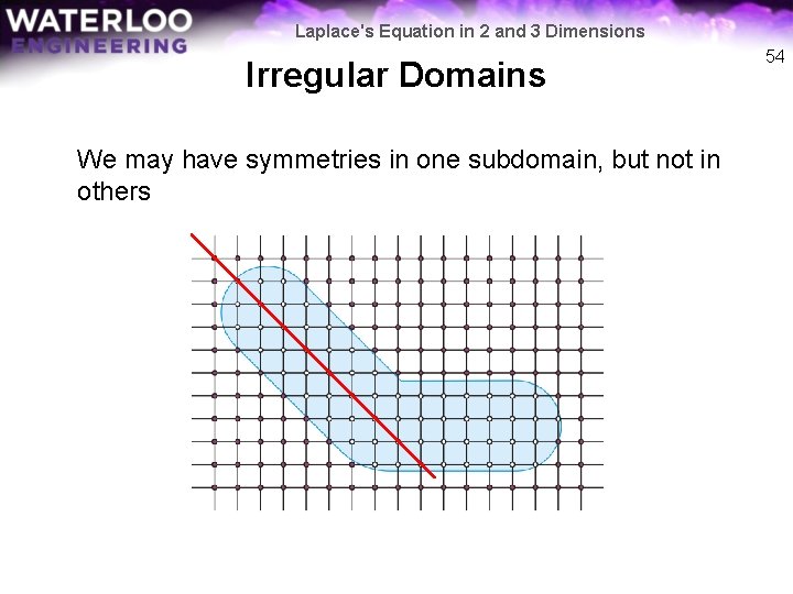 Laplace's Equation in 2 and 3 Dimensions Irregular Domains We may have symmetries in