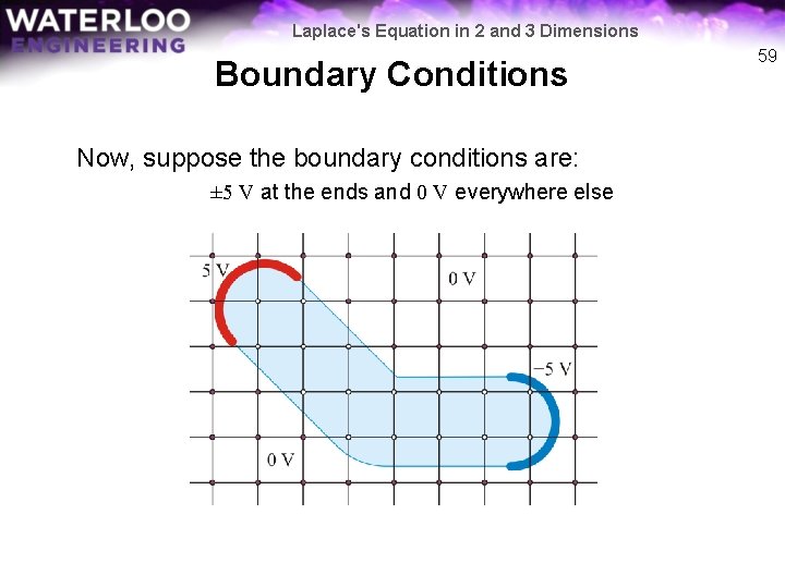 Laplace's Equation in 2 and 3 Dimensions Boundary Conditions Now, suppose the boundary conditions