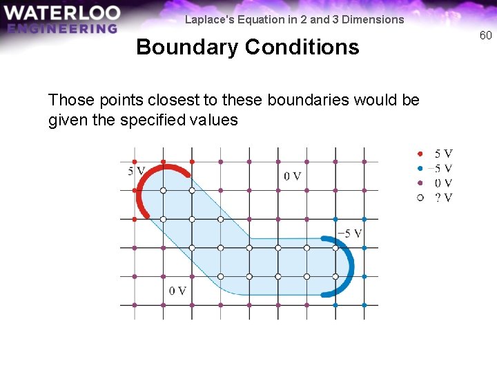 Laplace's Equation in 2 and 3 Dimensions Boundary Conditions Those points closest to these