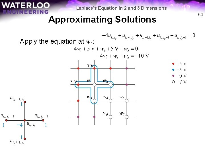 Laplace's Equation in 2 and 3 Dimensions Approximating Solutions Apply the equation at w