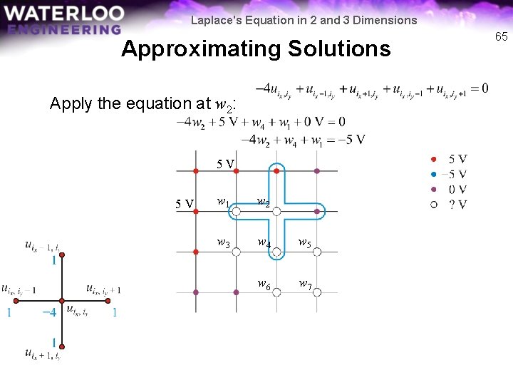 Laplace's Equation in 2 and 3 Dimensions Approximating Solutions Apply the equation at w