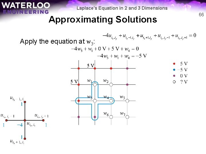 Laplace's Equation in 2 and 3 Dimensions Approximating Solutions Apply the equation at w