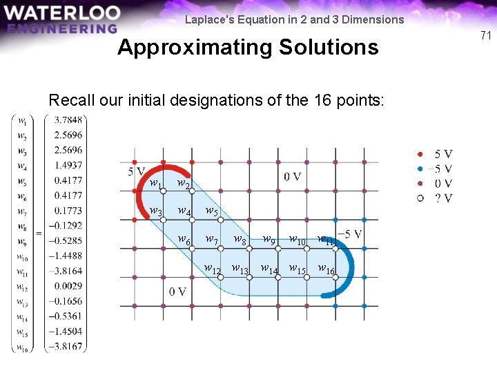 Laplace's Equation in 2 and 3 Dimensions Approximating Solutions Recall our initial designations of