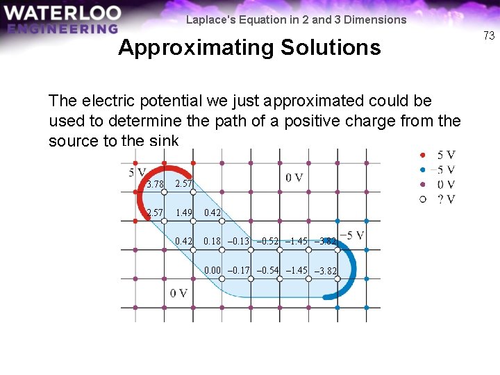 Laplace's Equation in 2 and 3 Dimensions Approximating Solutions The electric potential we just