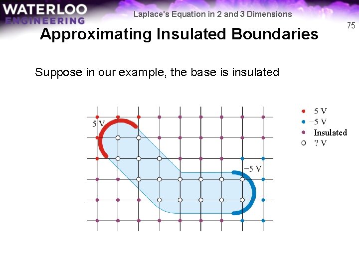 Laplace's Equation in 2 and 3 Dimensions Approximating Insulated Boundaries 75 Suppose in our