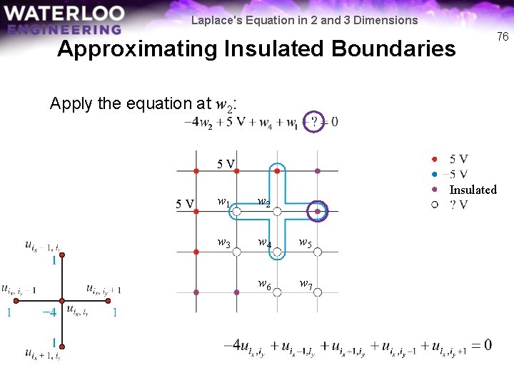 Laplace's Equation in 2 and 3 Dimensions Approximating Insulated Boundaries 76 Apply the equation
