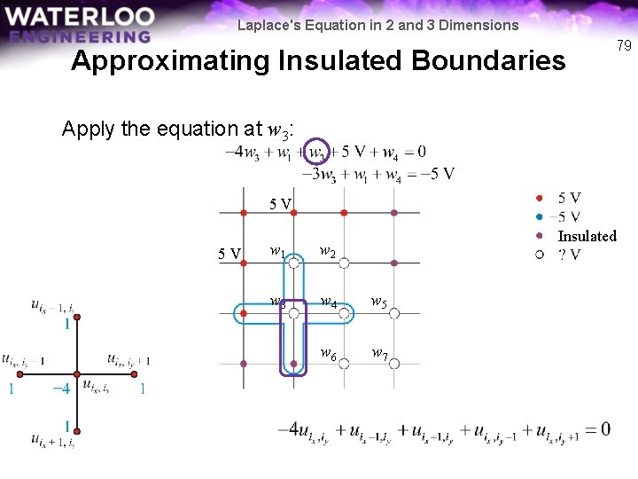 Laplace's Equation in 2 and 3 Dimensions Approximating Insulated Boundaries 79 Apply the equation