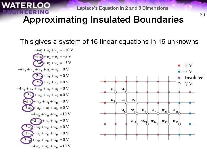 Laplace's Equation in 2 and 3 Dimensions 80 Approximating Insulated Boundaries This gives a