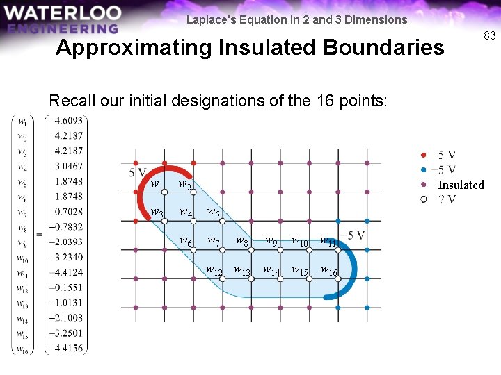 Laplace's Equation in 2 and 3 Dimensions Approximating Insulated Boundaries 83 Recall our initial