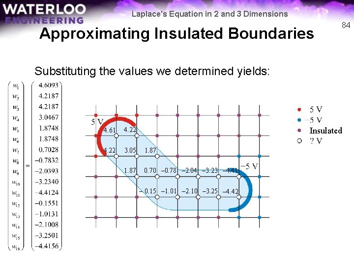 Laplace's Equation in 2 and 3 Dimensions Approximating Insulated Boundaries 84 Substituting the values