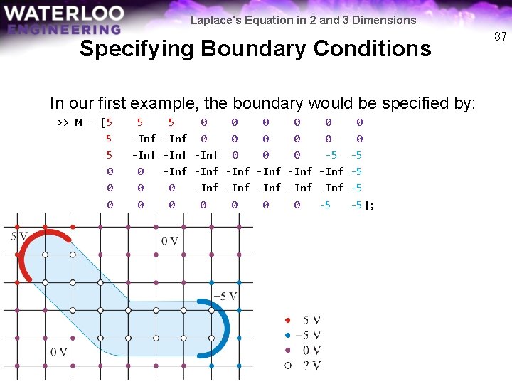 Laplace's Equation in 2 and 3 Dimensions Specifying Boundary Conditions In our first example,