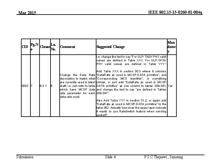 IEEE 802. 15 -15 -0260 -01 -004 q Mar 2015 CID Pg. N Ln.