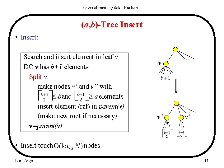 External memory data structures (a, b)-Tree Insert • Insert: Search and insert element in