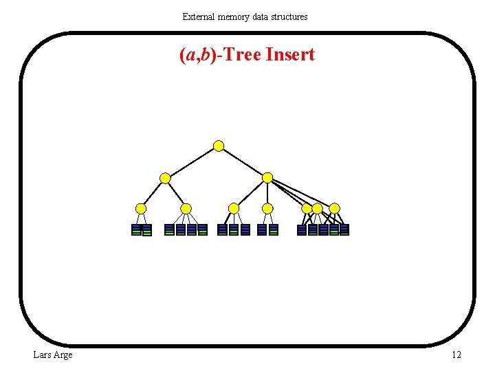 External memory data structures (a, b)-Tree Insert Lars Arge 12 