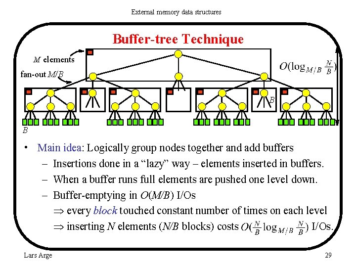 External memory data structures Buffer-tree Technique M elements fan-out M/B B B • Main