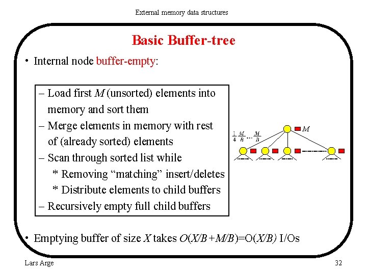 External memory data structures Basic Buffer-tree • Internal node buffer-empty: – Load first M