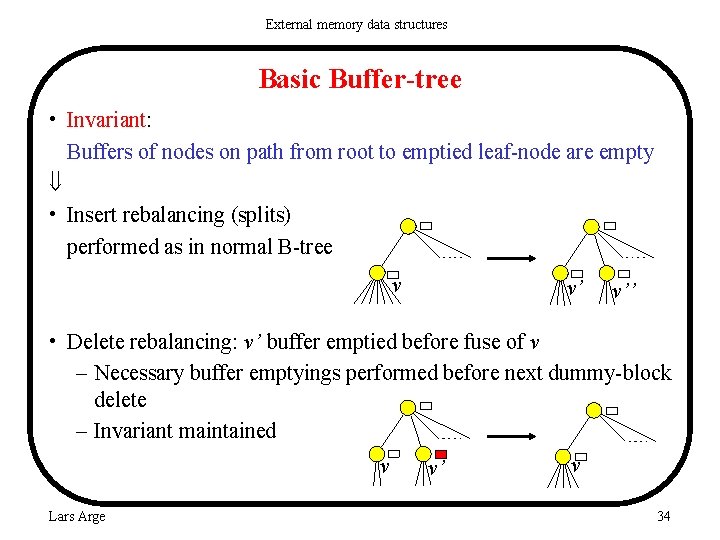 External memory data structures Basic Buffer-tree • Invariant: Buffers of nodes on path from
