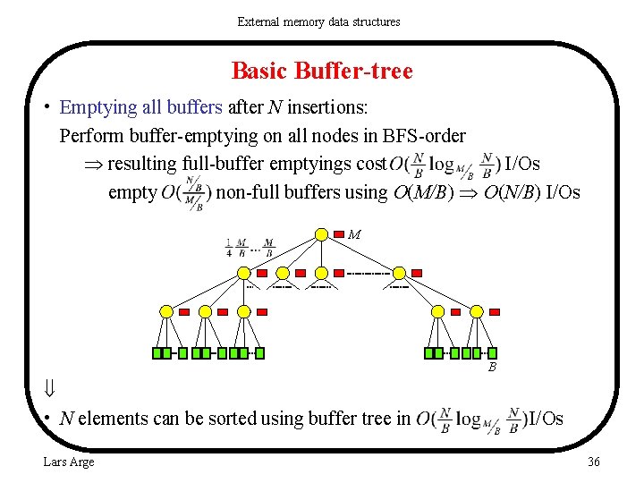 External memory data structures Basic Buffer-tree • Emptying all buffers after N insertions: Perform