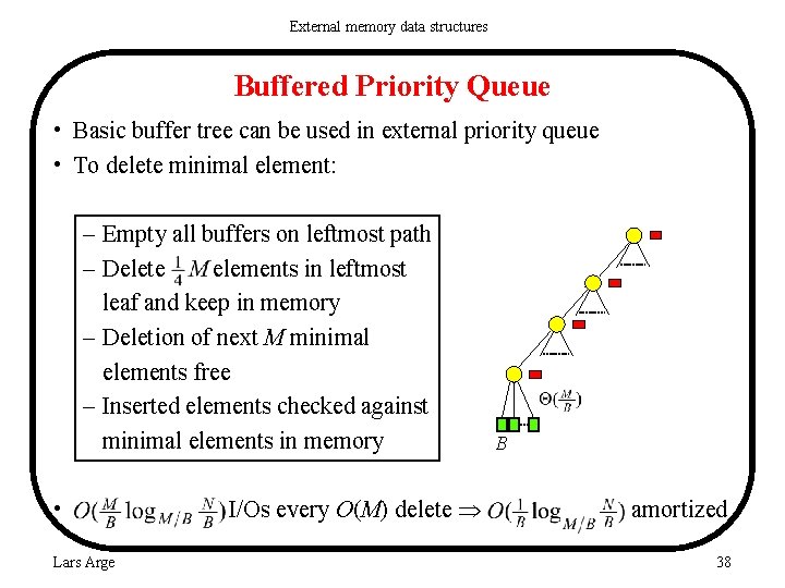 External memory data structures Buffered Priority Queue • Basic buffer tree can be used