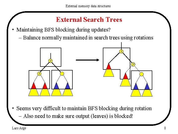 External memory data structures External Search Trees • Maintaining BFS blocking during updates? –