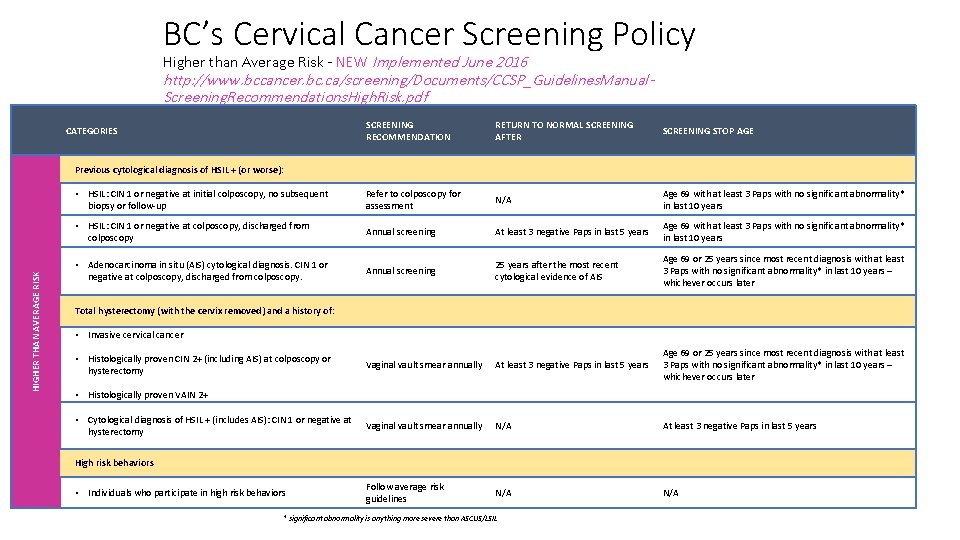 BC’s Cervical Cancer Screening Policy Higher than Average Risk - NEW Implemented June 2016