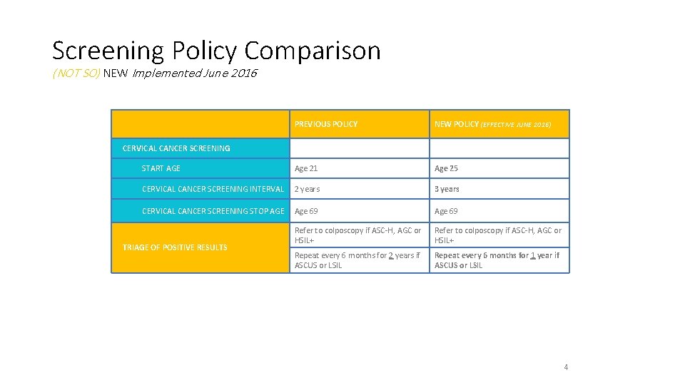 Screening Policy Comparison (NOT SO) NEW Implemented June 2016 PREVIOUS POLICY NEW POLICY (EFFECTIVE